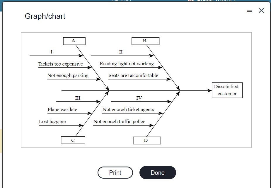 Solved Based on the Fishbone Chart, what reasons would | Chegg.com