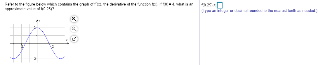 Solved Refer To The Figure Below Which Contains The Graph Of | Chegg.com