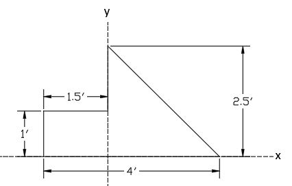 Solved * (.40 & .5 Are Wrong) *what Is The X Value For The 