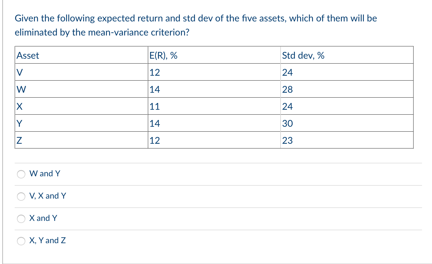 Solved Given the following expected return and std dev of | Chegg.com