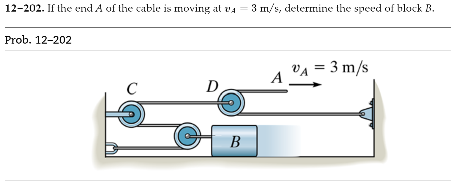 Solved 12 2 If The End A Of The Cable Is Moving At Va Chegg Com