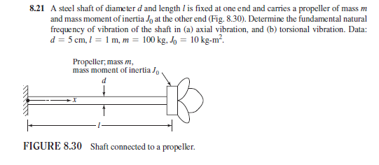 Solved 8.21 A steel shaft of diameter d and length 1 is | Chegg.com