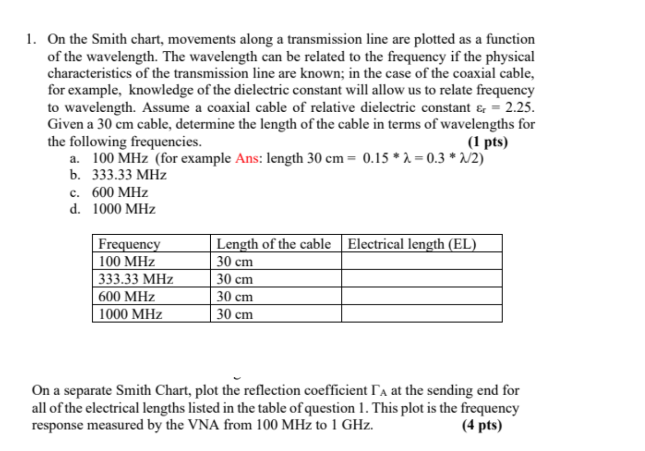 Solved 1. On the Smith chart, movements along a transmission | Chegg.com