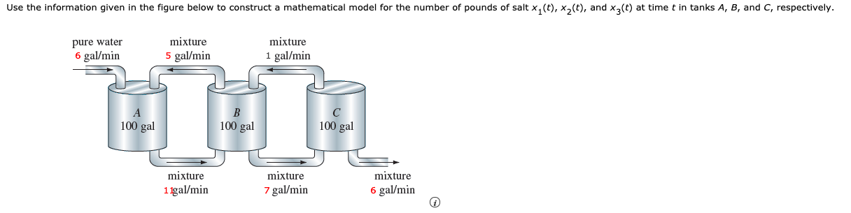 Solved Use the information given in the figure below to | Chegg.com