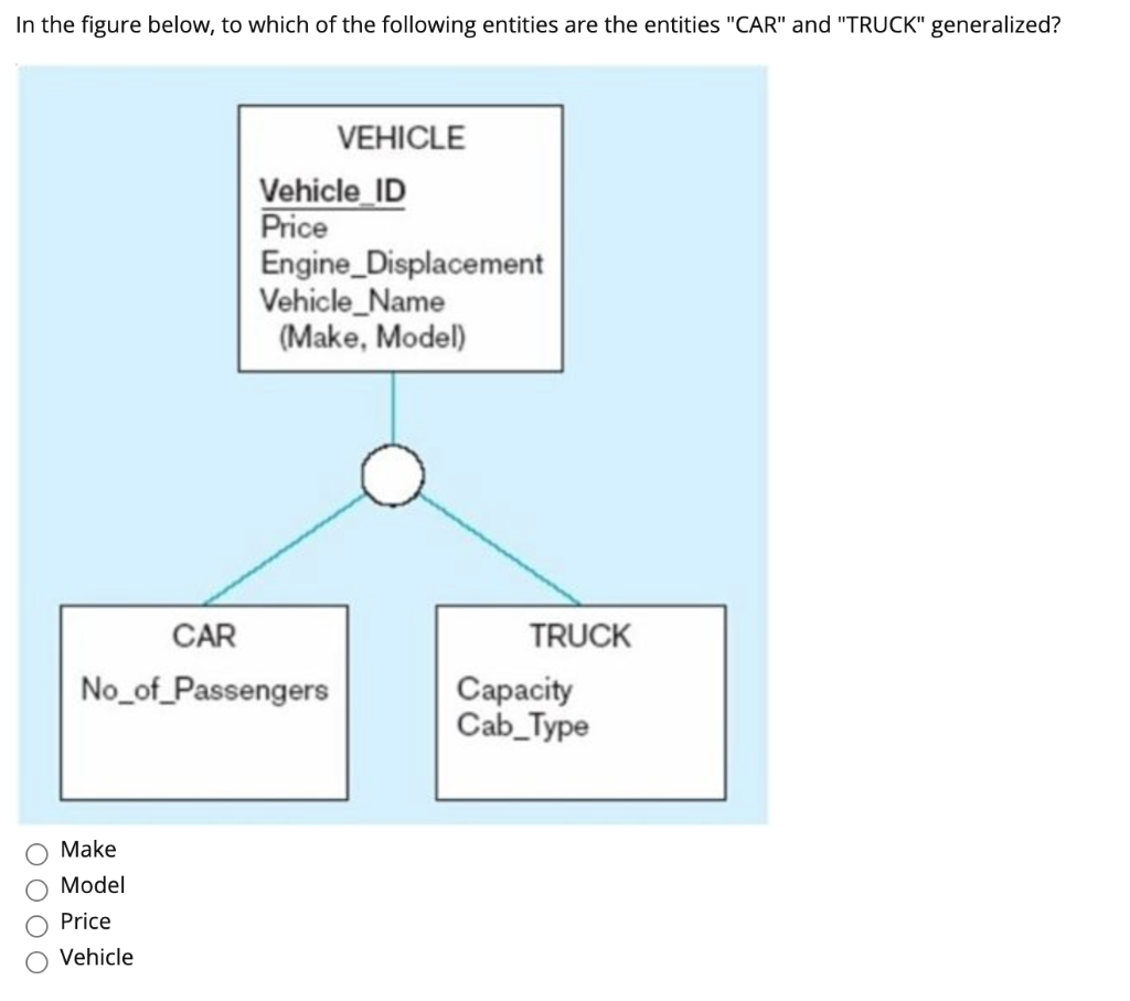 Solved In the figure below, a student: STUDENT GRADUATE | Chegg.com