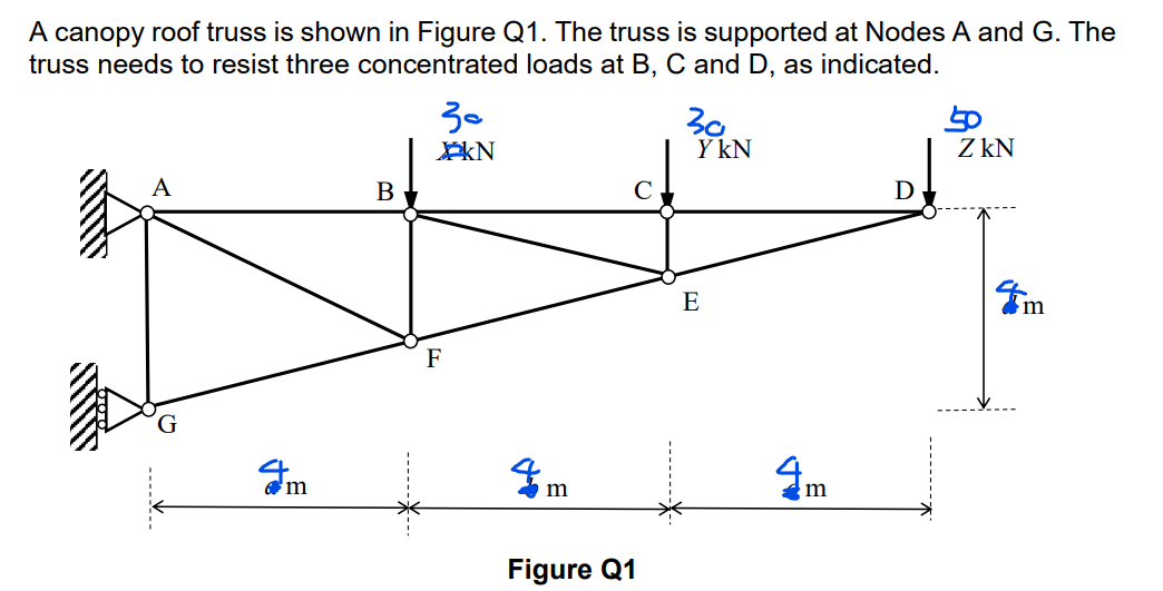 A canopy roof truss is shown in Figure Q1. The truss is supported at Nodes A and G. The
truss needs to resist three concentra