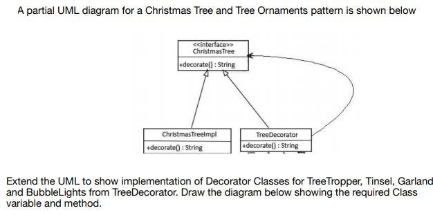 Solved A partial UML diagram for a Christmas Tree and Tree | Chegg.com