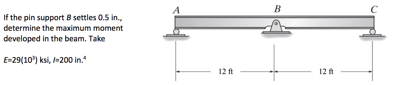 Solved If The Pin Support B Settles 0.5 In., Determine The | Chegg.com