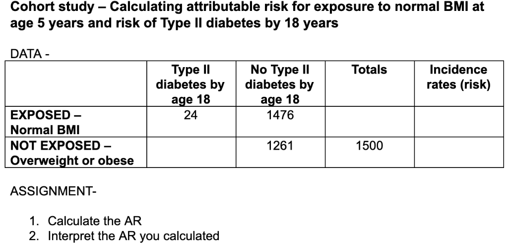 Attributable Risk Answer Format Example Solved Cohort study - Calculating attributable risk for | Chegg.com
