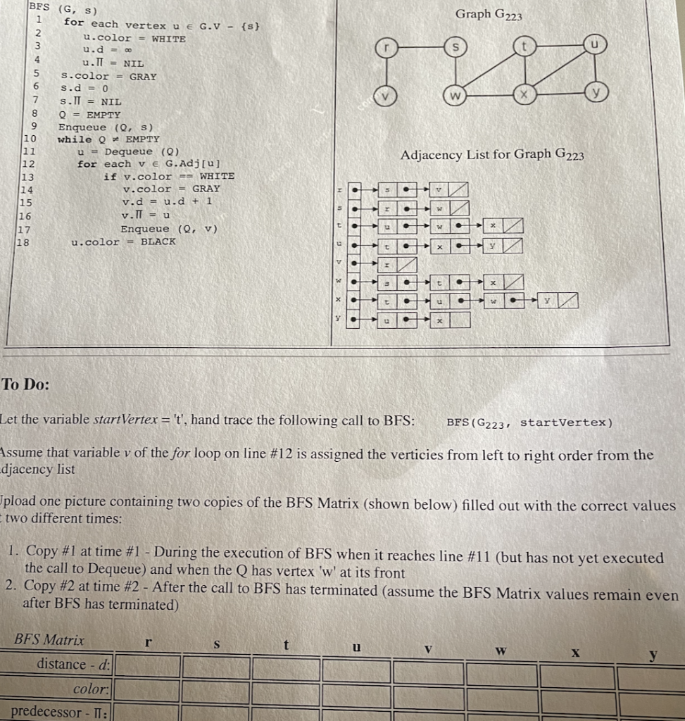 Solved Graph G223 . BFS (G, S) 1 for each vertex u E G.V - | Chegg.com