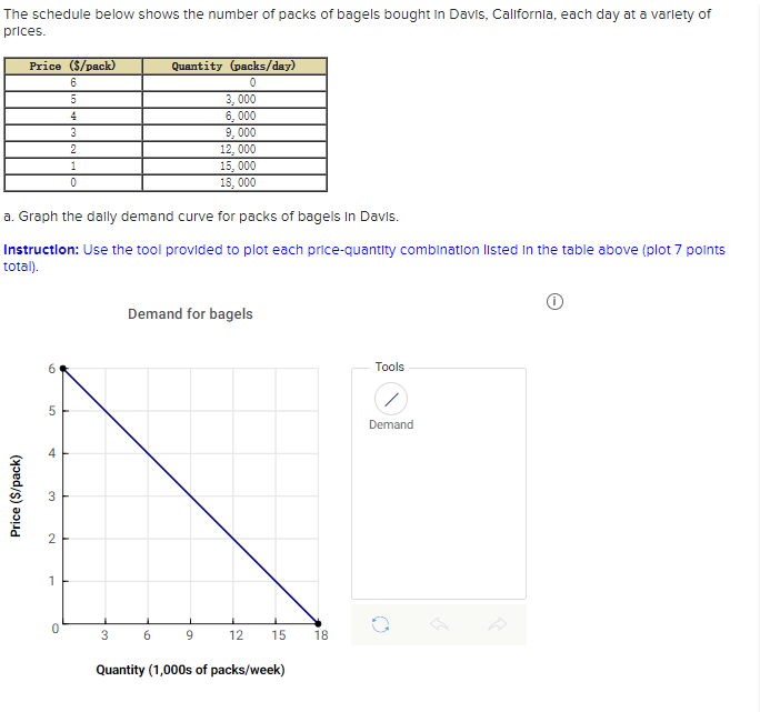 Solved The schedule below shows the number of packs of | Chegg.com
