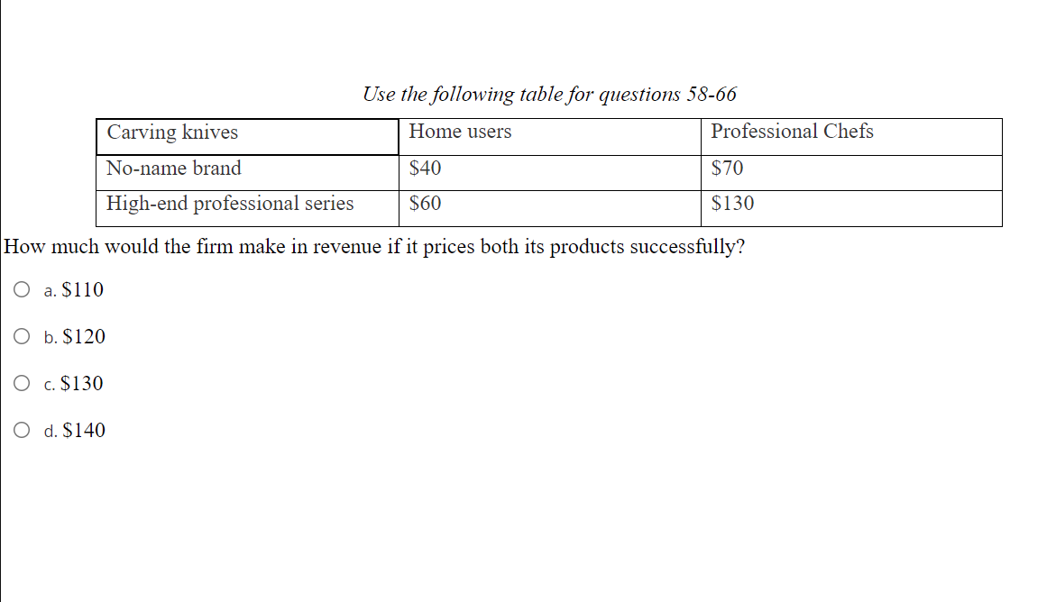 Solved The components of a well-run incentive compensation | Chegg.com