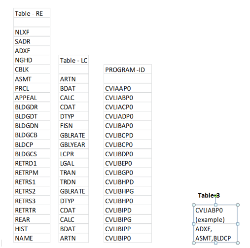 I am exploring the task of developing a python3.1 | Chegg.com