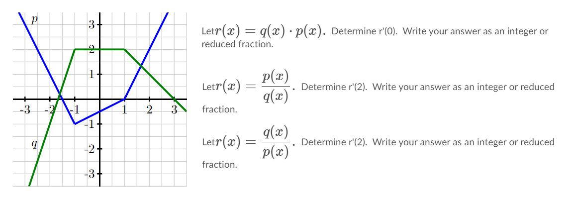 Solved Let Functions P And Q Be The Piecewise Linear 