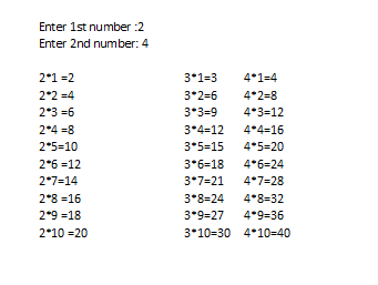 Solved You are supposed to take 2 numbers from user and | Chegg.com