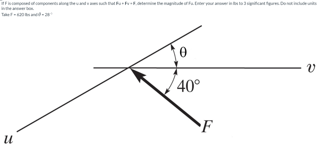 Solved If F is composed of components along the u and v axes | Chegg.com