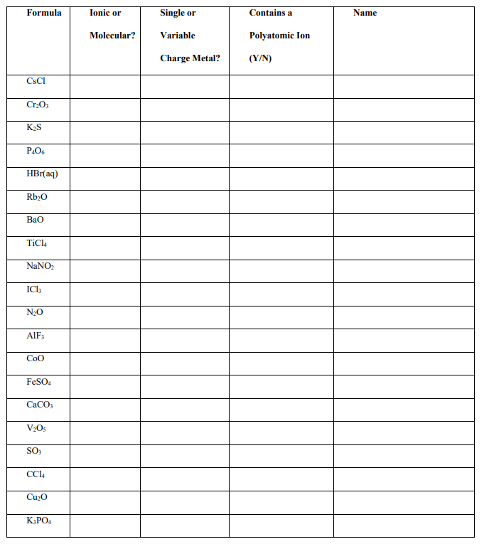 Solved Formula Ionic or Single or Contains a Name Molecular? | Chegg.com