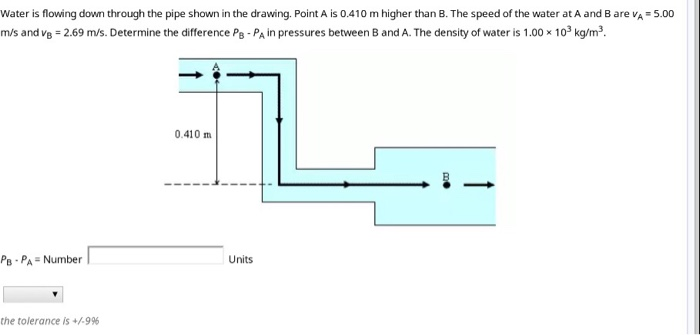 Solved Water is flowing down through the pipe shown in the | Chegg.com