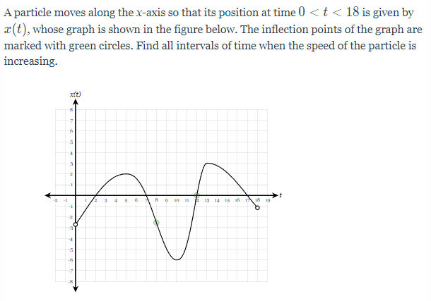 Solved A particle moves along the x-axis so that at time t > | Chegg.com