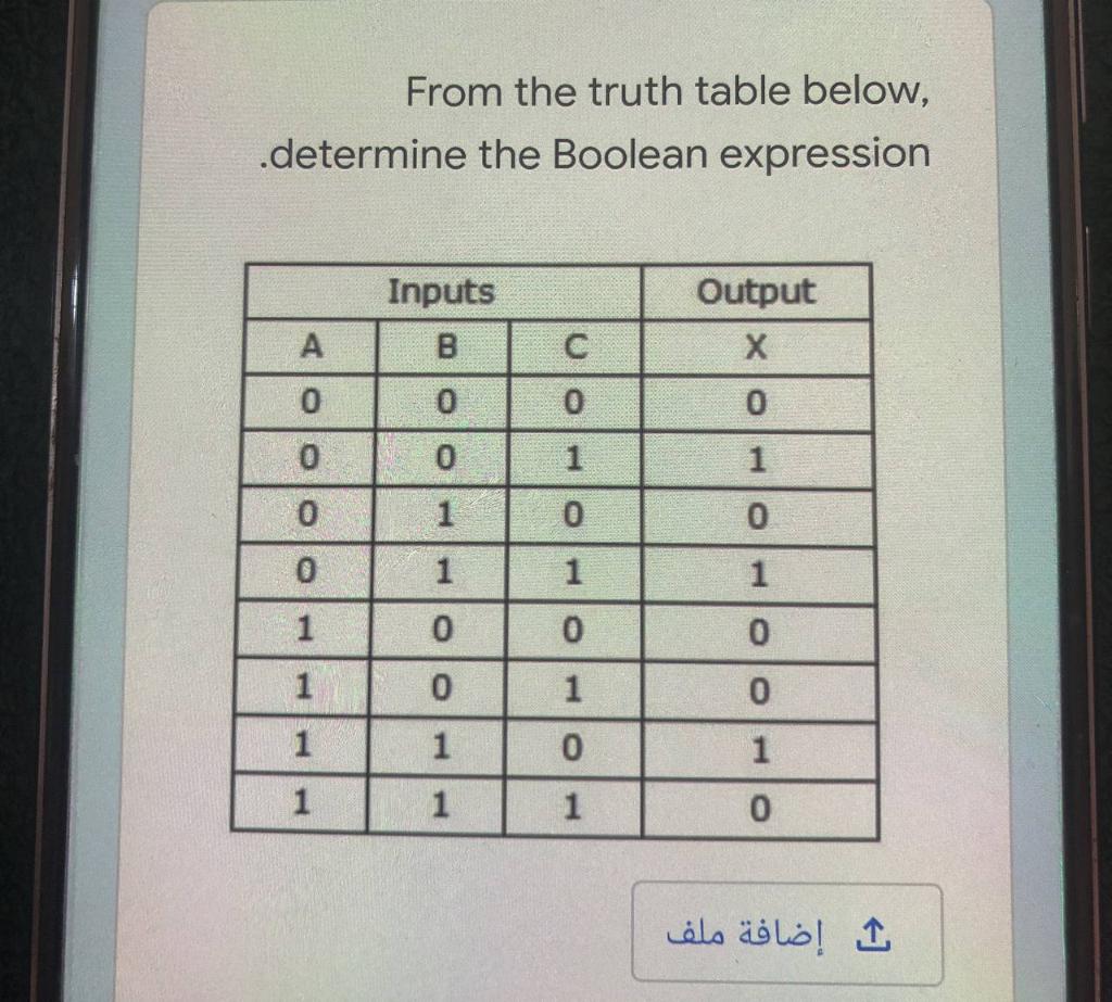 Solved From the truth table below, .determine the Boolean | Chegg.com