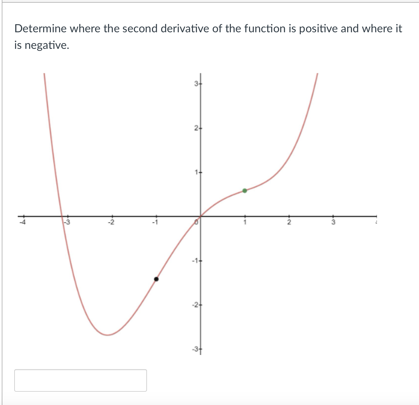 Solved Determine where the second derivative of the function | Chegg.com