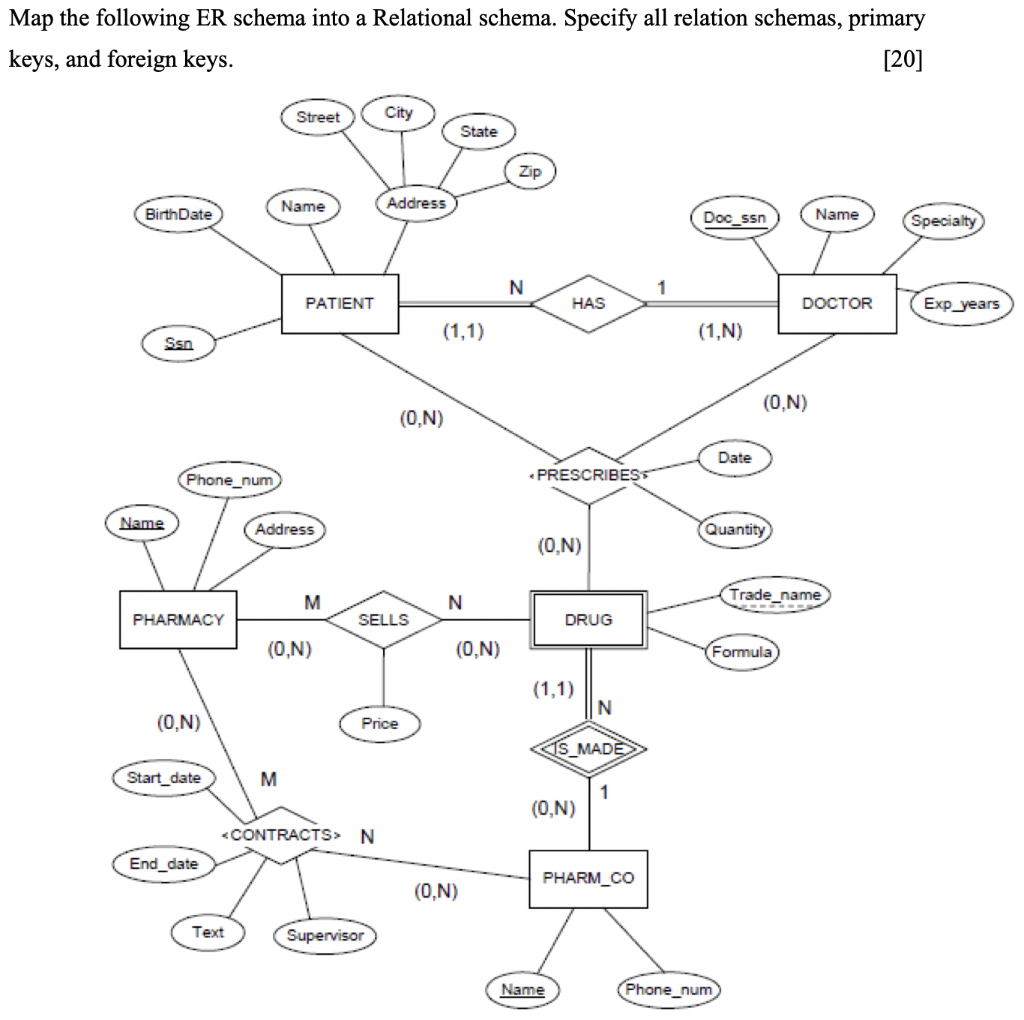 Solved Map the following ER schema into a Relational schema. | Chegg.com