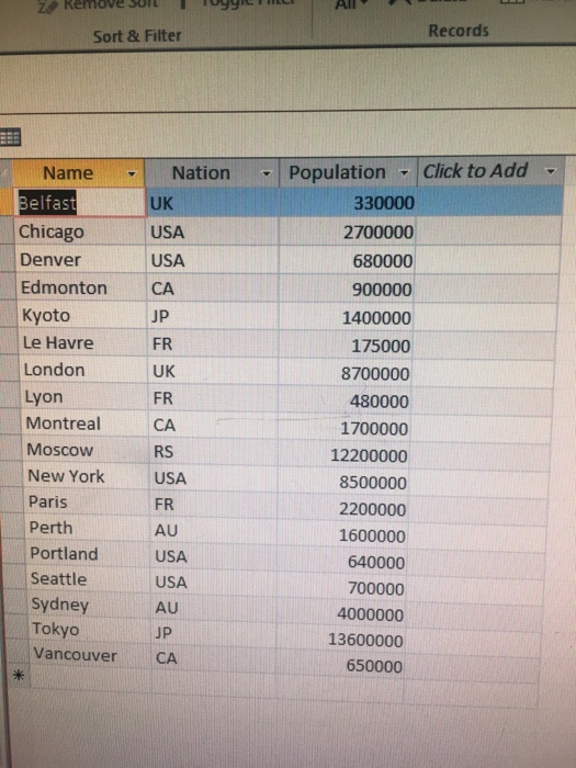 Solved SQL 1. -Cities having more than | Chegg.com