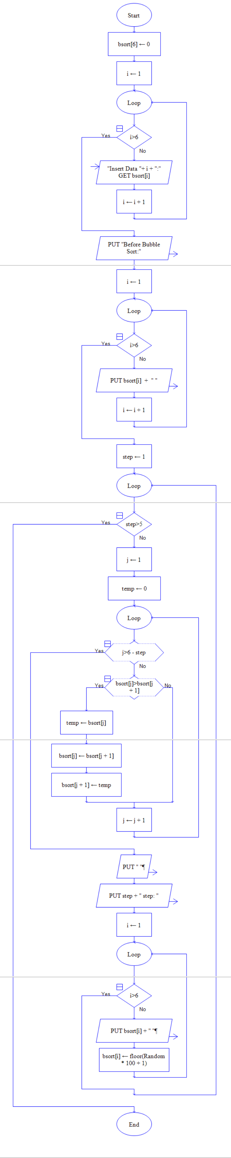 Hello, this is problem which is flowchart on | Chegg.com