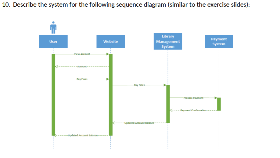 Sequence Diagram For Library Management System Skippic 3024