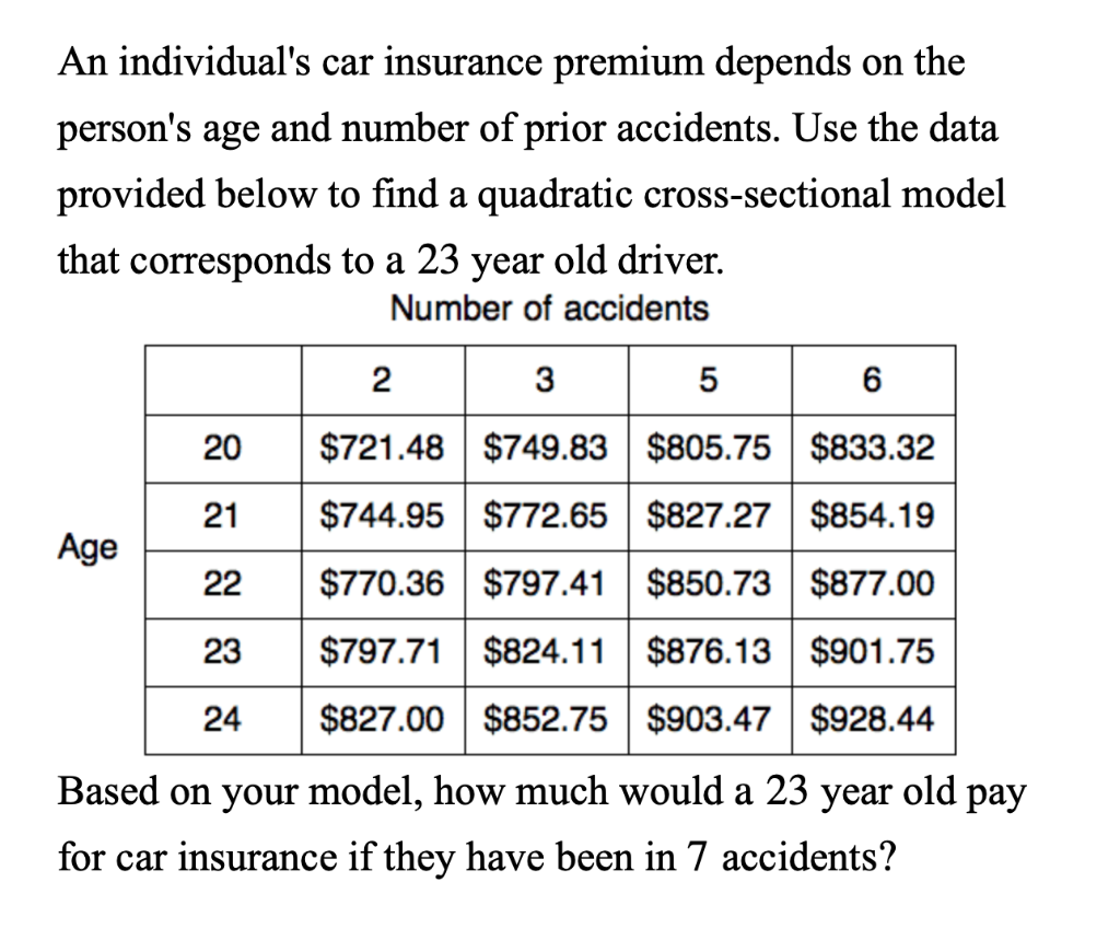 Solved 20 An individual's car insurance premium depends on | Chegg.com