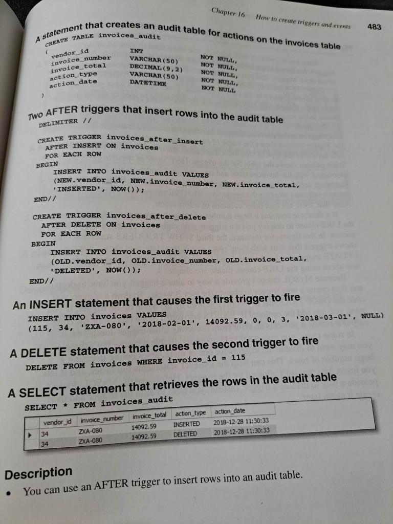 Solved Question 2. Create A Trigger Named | Chegg.com