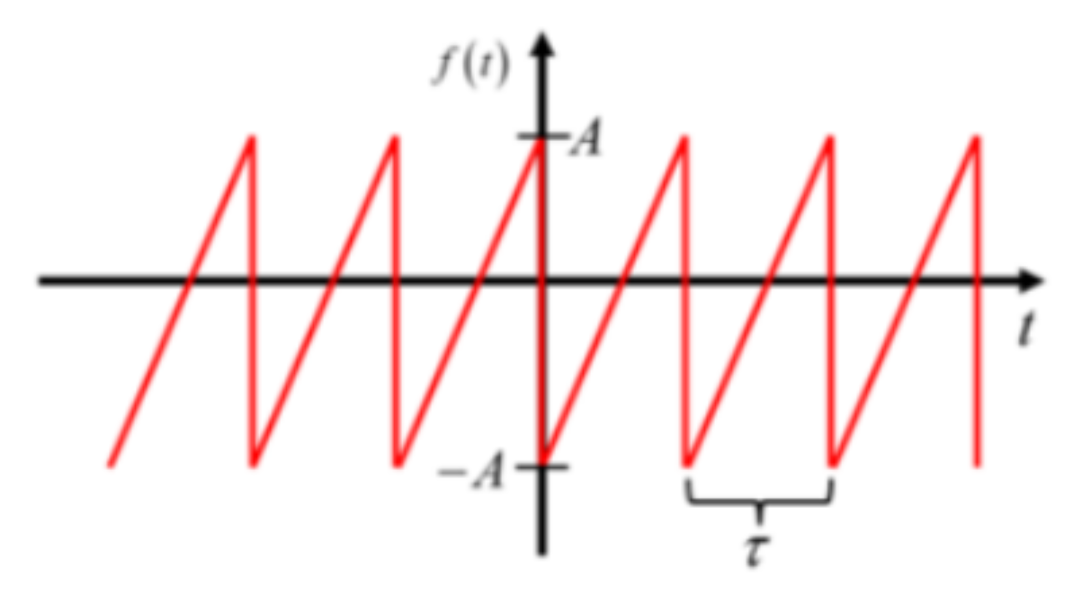 solved-find-the-fourier-series-for-the-next-function-chegg