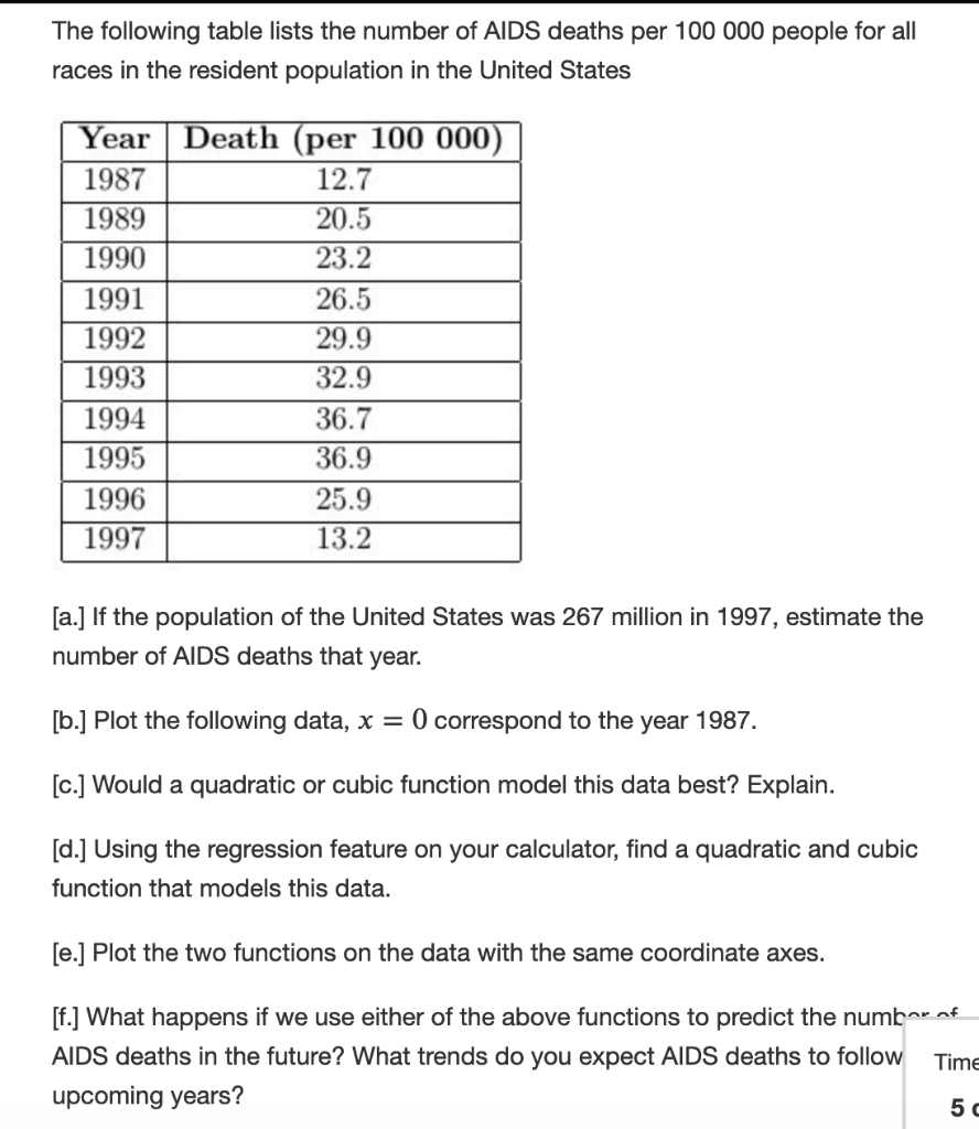 Solved The Following Table Lists The Number Of Aids Death Chegg Com
