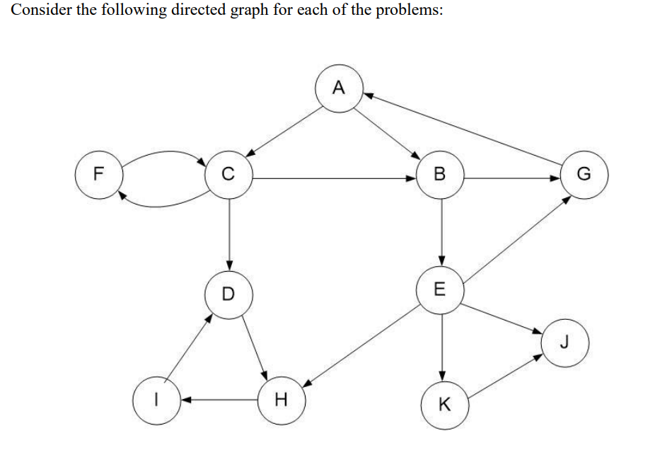 wConsider the following directed graph for each of | Chegg.com