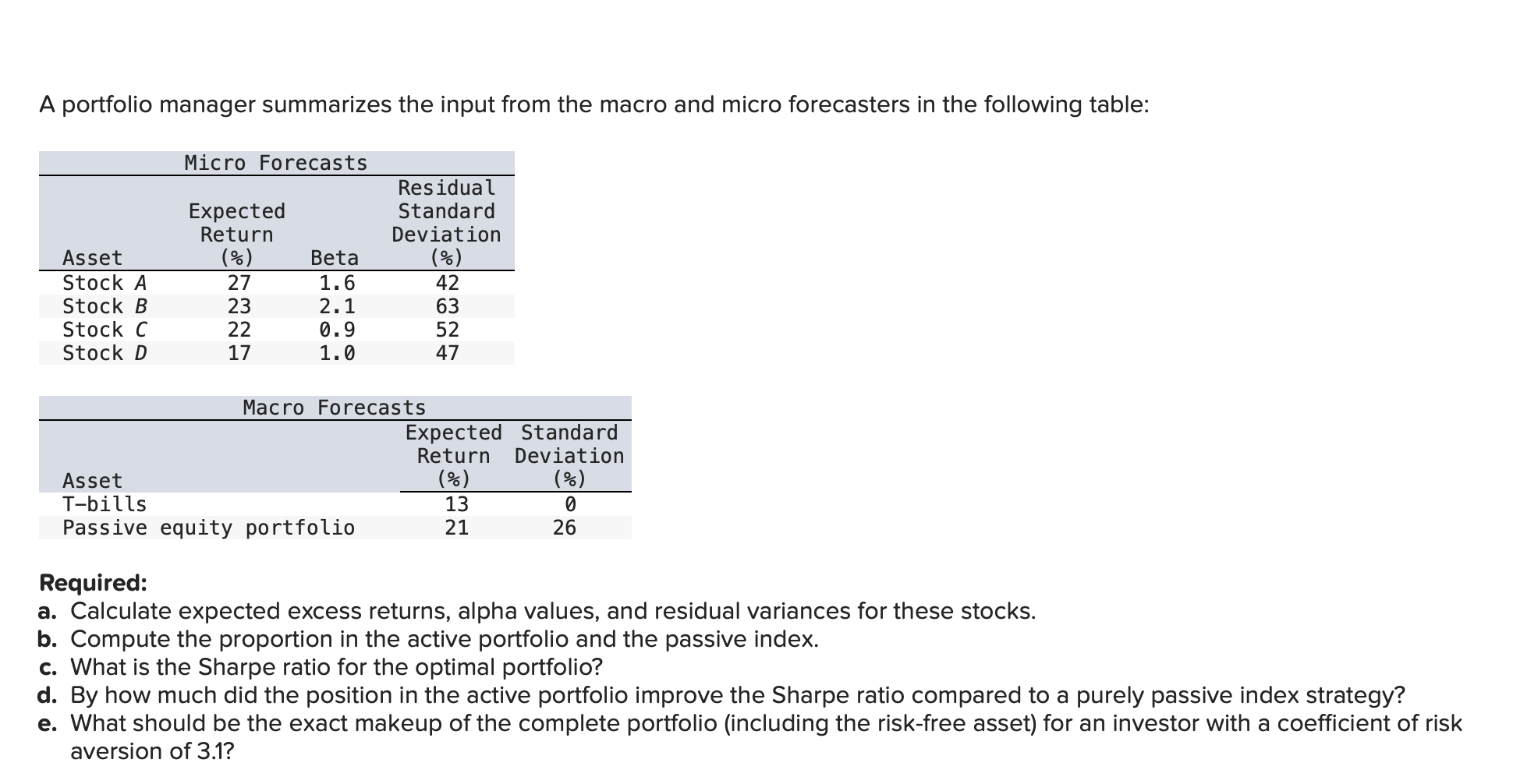 Solved A Portfolio Manager Summarizes The Input From The | Chegg.com