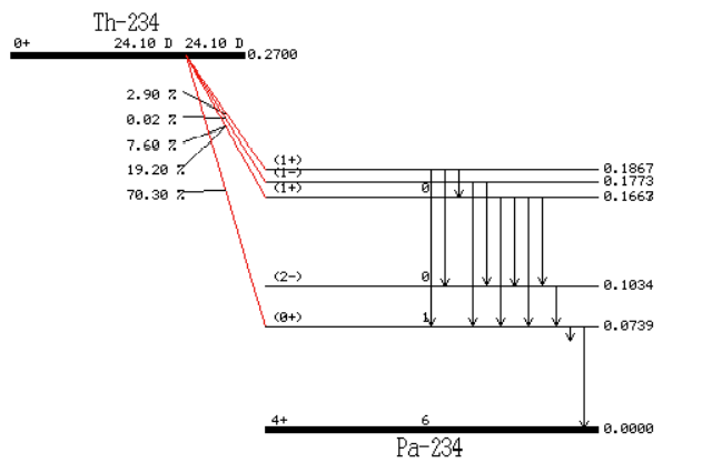 Solved The figure below shows the beta-minus decay scheme | Chegg.com