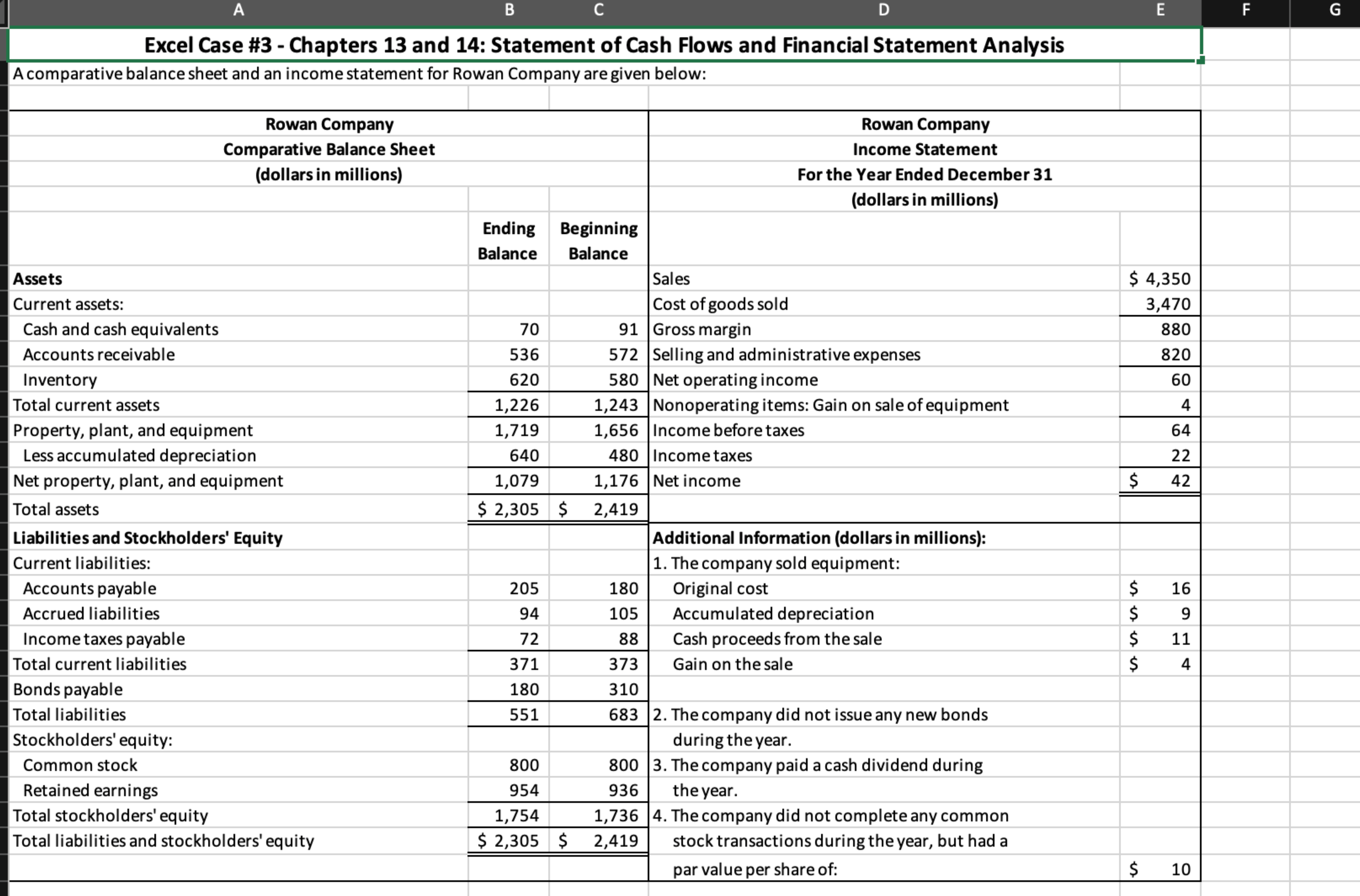 [Solved]: Excel Case #3 - Chapters 13 and 14: Statement of