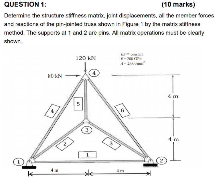 Solved QUESTION 1: (10 Marks) Determine The Structure | Chegg.com