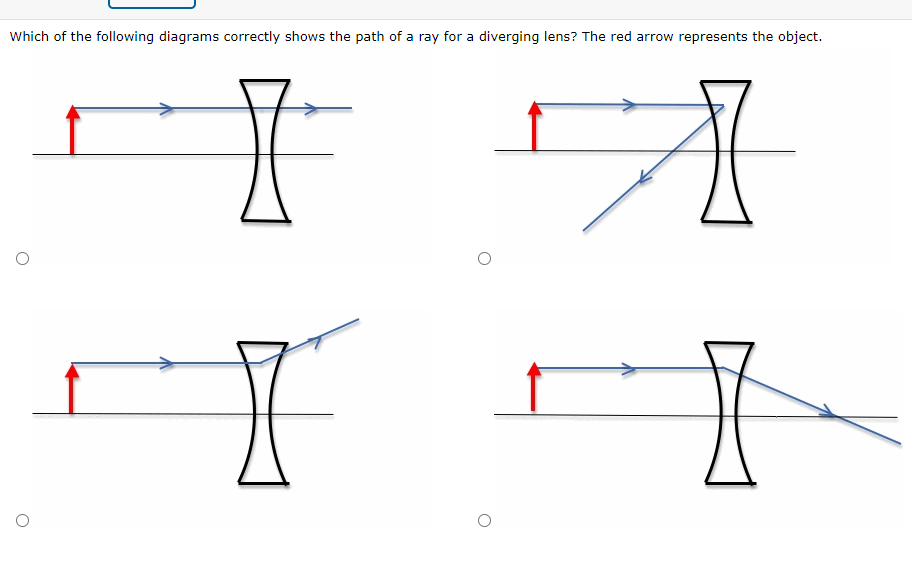 Solved Which of the following diagrams correctly shows the | Chegg.com