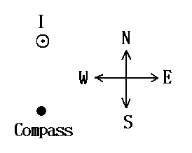 Solved A horizontal compass is placed 1.600 cm due South | Chegg.com