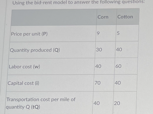 Solved Using the bid-rent model to answer the following | Chegg.com