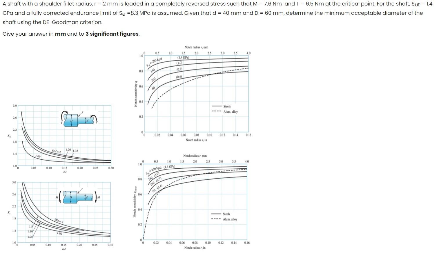 Solved A shaft with a shoulder fillet radius, r=2 mm is