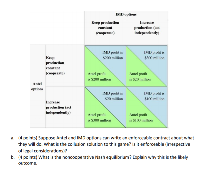 Solved 1. (8 points) Antel and IMD both produce similar