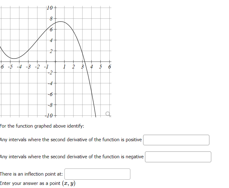 Solved For the function graphed above identify: Any | Chegg.com