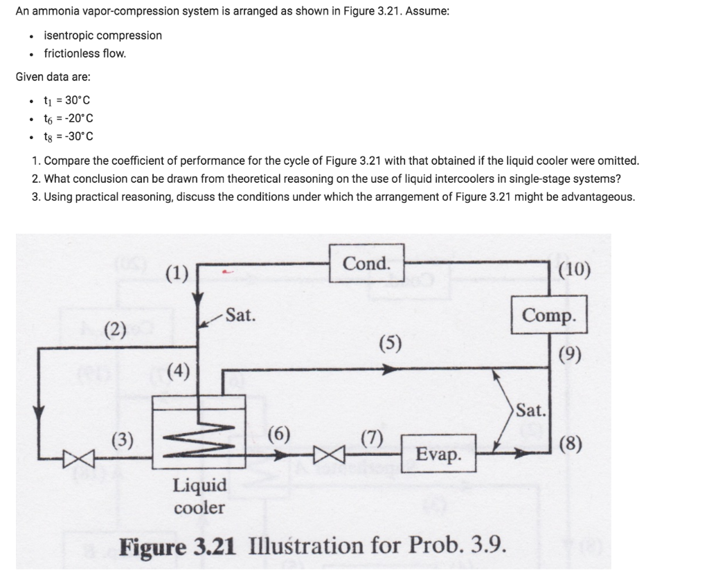 Solved An ammonia vapor-compression system is arranged as | Chegg.com