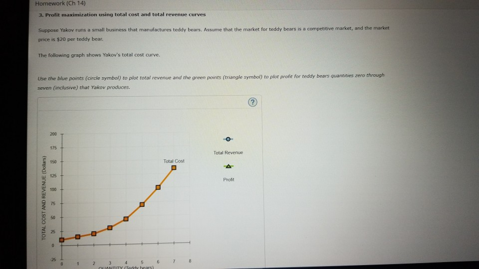 Revenue and profit homework picture