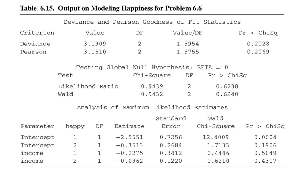 does-marital-happiness-depend-on-family-income-for-chegg