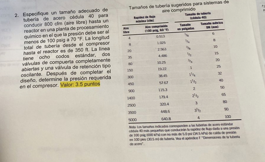 2. Especifique un tamaño adecuado de tubería de acero cédula 40 para conducir \( 800 \mathrm{cfm} \) (aire libre) hasta un re