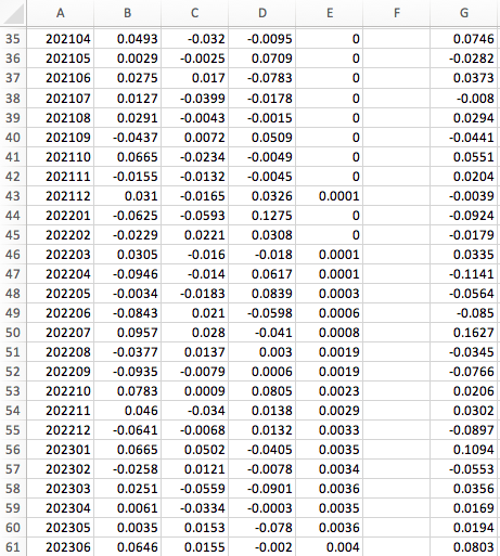 Now, using the Regression tool, estimate the | Chegg.com