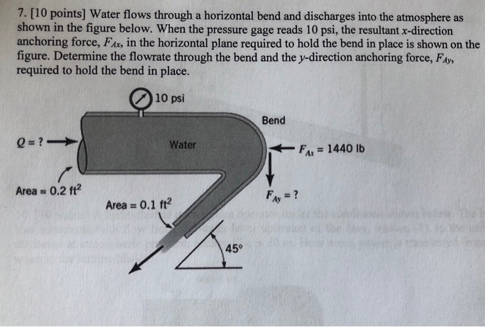 determine the anchoring force required to hold in place
